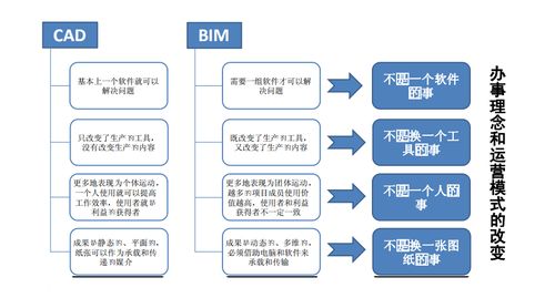 從CAD到SketchUp建模：探索CAD到BIM的轉(zhuǎn)變 - BIM,Reivt中文網(wǎng)