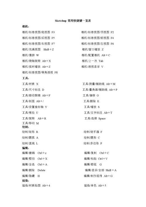 SketchUp自學教程：完整的快捷鍵大全 - BIM,Reivt中文網(wǎng)