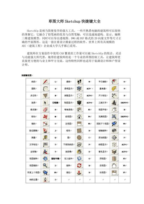 SketchUp自學教程：完整的快捷鍵大全 - BIM,Reivt中文網(wǎng)