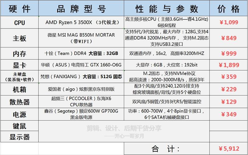 3Dmax建模，顯卡還是CPU更重要？ - BIM,Reivt中文網(wǎng)