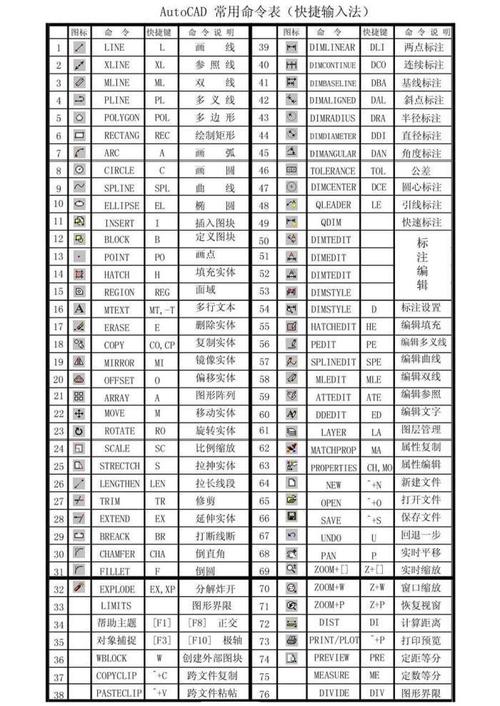 CAD射線(xiàn)快捷鍵：如何輕松操作 - BIM,Reivt中文網(wǎng)