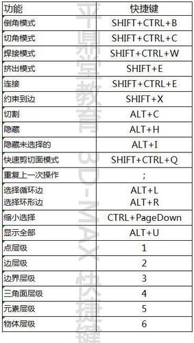 常用命令：3dmax室內(nèi)建模技巧 - BIM,Reivt中文網(wǎng)