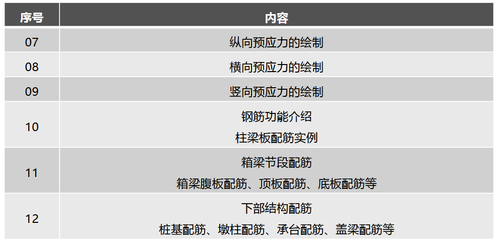 Revit鋼筋建模指南 - BIM,Reivt中文網(wǎng)