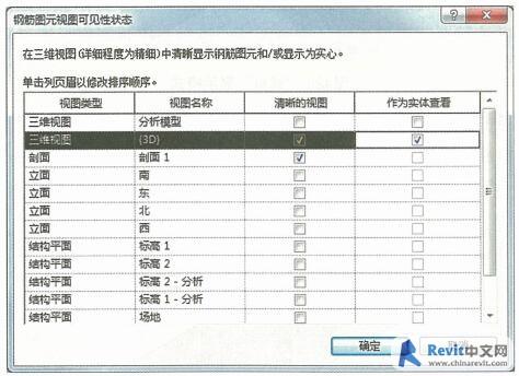 創(chuàng)建鋼筋族的Revit操作指南 - BIM,Reivt中文網(wǎng)