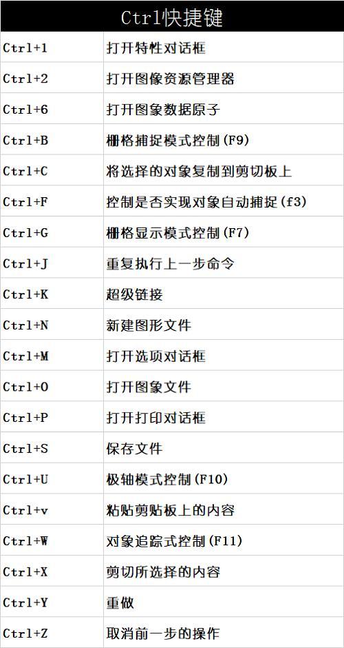 【CAD】矩形打散快捷鍵：如何操作？ - BIM,Reivt中文網(wǎng)