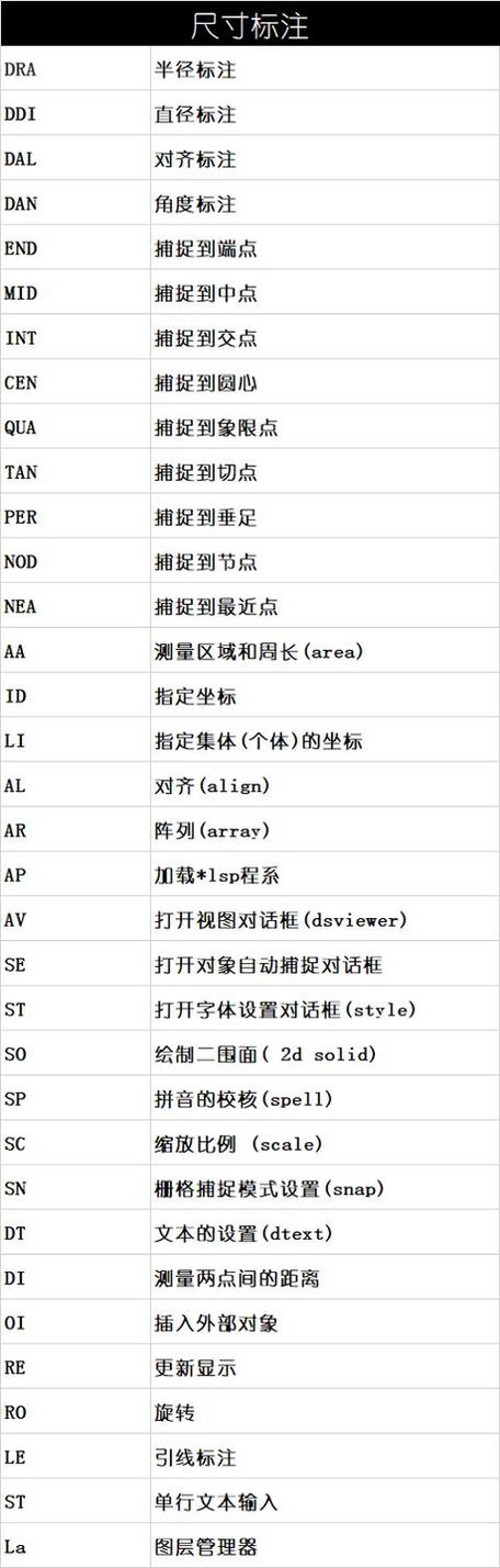 【CAD】矩形打散快捷鍵：如何操作？ - BIM,Reivt中文網(wǎng)