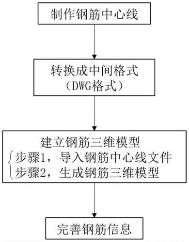 Revit鋼筋建模的步驟概述 - BIM,Reivt中文網(wǎng)