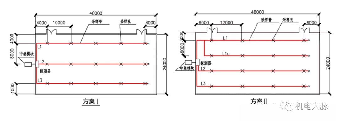 CAD2023繪制感煙探測器圖例的技巧 - BIM,Reivt中文網(wǎng)