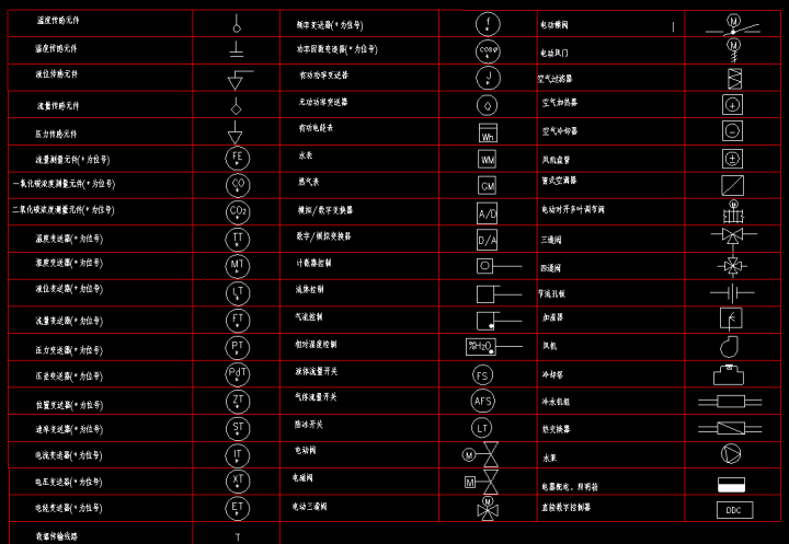 CAD2023：繪制感溫探測(cè)器圖例的技巧 - BIM,Reivt中文網(wǎng)