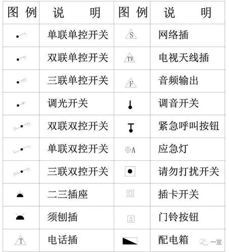 CAD繪制緊急按鈕開關(guān)圖例的方法 - BIM,Reivt中文網(wǎng)