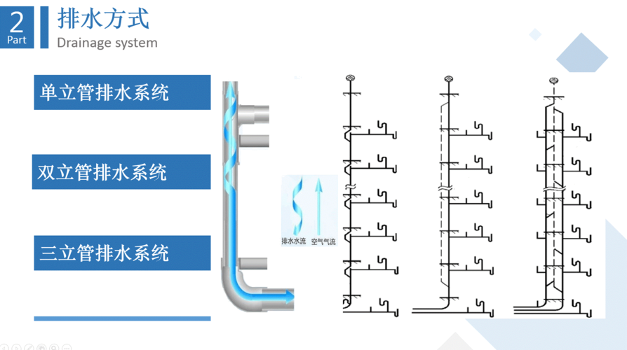 Revit管道繪制指南 - BIM,Reivt中文網(wǎng)