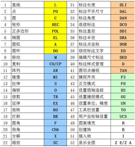 學(xué)會(huì)利用CAD繪制圖表的方法 - BIM,Reivt中文網(wǎng)