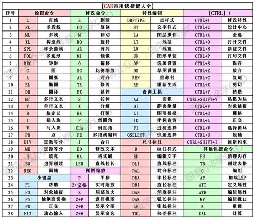 學(xué)會(huì)利用CAD繪制圖表的方法 - BIM,Reivt中文網(wǎng)