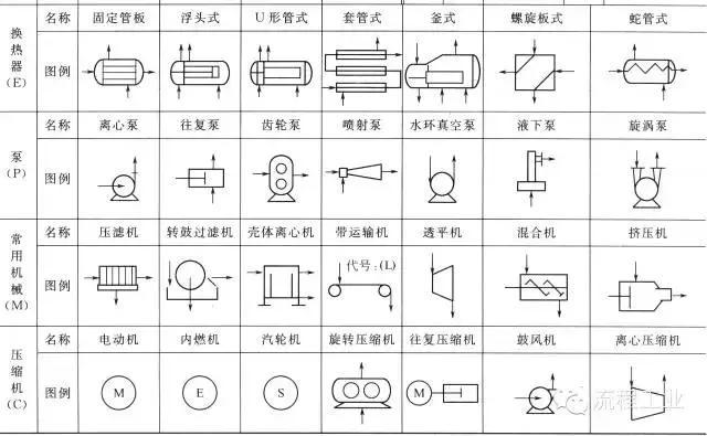 6種方法優(yōu)化CAD繪制流程圖箭頭 - BIM,Reivt中文網(wǎng)