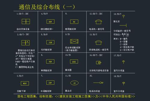 如何繪制CAD2023報警按鈕圖例 - BIM,Reivt中文網(wǎng)