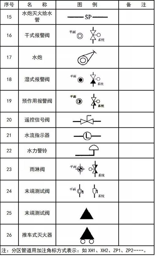 如何繪制CAD2023報警按鈕圖例 - BIM,Reivt中文網(wǎng)