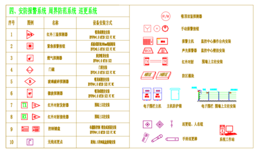 如何恢復CAD2023中缺失的注釋監(jiān)視器圖標 - BIM,Reivt中文網(wǎng)