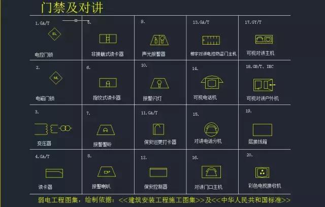 微波探測器圖例：CAD2023繪制技巧分享 - BIM,Reivt中文網