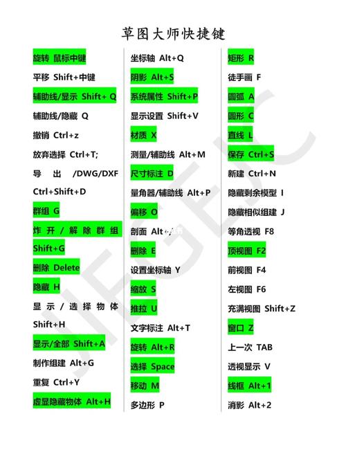 如何優(yōu)化草圖大師（SU）中指令的快捷鍵 - BIM,Reivt中文網(wǎng)