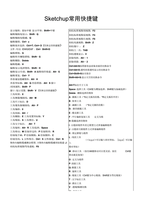 如何優(yōu)化草圖大師（SU）中指令的快捷鍵 - BIM,Reivt中文網(wǎng)