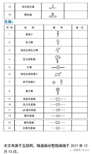 如何繪制CAD2023門磁開關圖例 - BIM,Reivt中文網(wǎng)