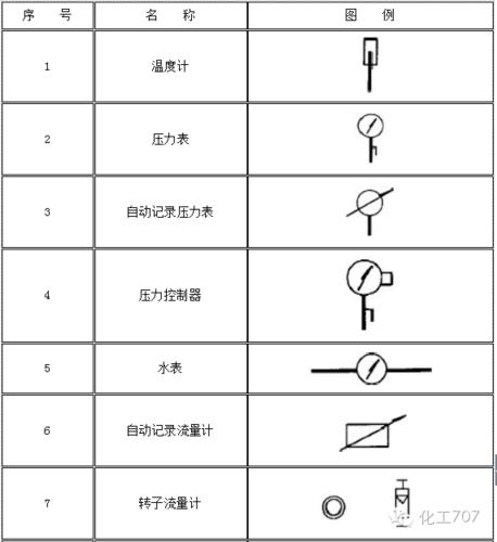 CAD2023壓力墊探測器圖例繪制教程 - BIM,Reivt中文網(wǎng)