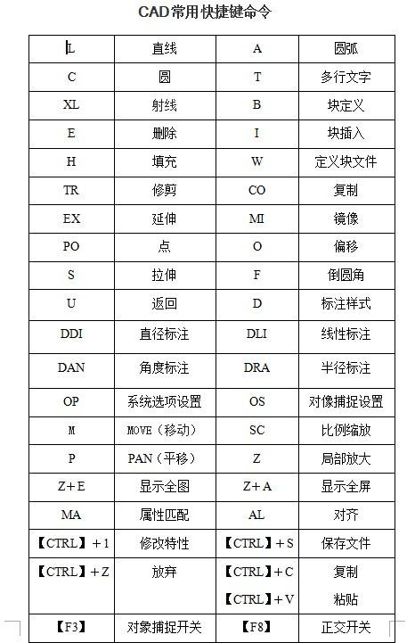 CAD隔離對(duì)象圖標(biāo)的快捷方法 - BIM,Reivt中文網(wǎng)