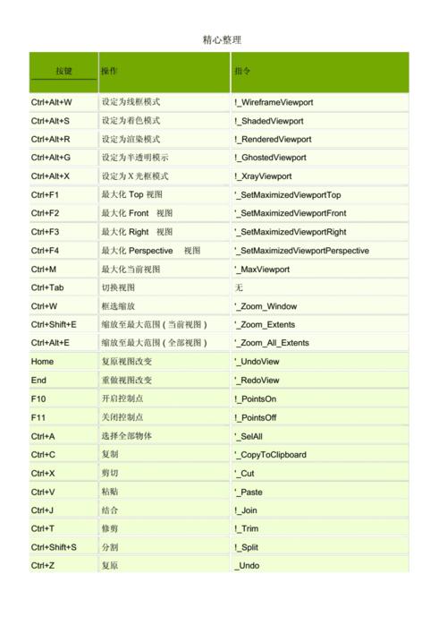 Rhino軟件的快捷鍵大全及常用快捷鍵有哪些? - BIM,Reivt中文網(wǎng)