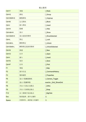 Rhino軟件的快捷鍵大全及常用快捷鍵有哪些? - BIM,Reivt中文網(wǎng)