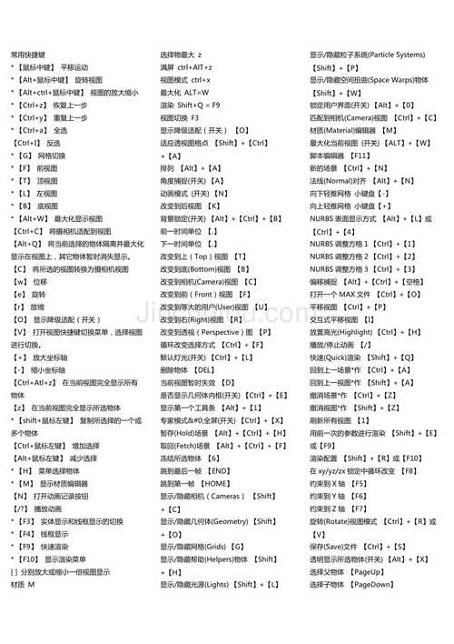 3Dmax捕捉功能的快捷鍵命令合集 - BIM,Reivt中文網(wǎng)