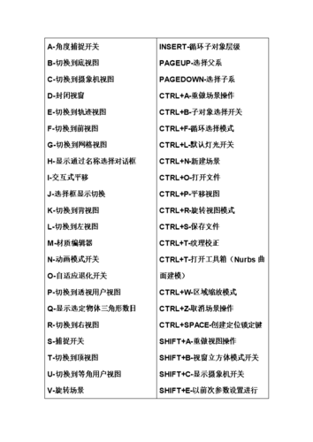 3Dmax捕捉功能的快捷鍵命令合集 - BIM,Reivt中文網(wǎng)