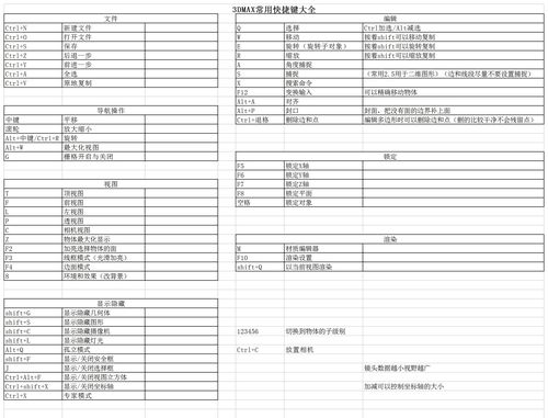 3D攝像機快捷鍵全集：最佳優(yōu)化方法 - BIM,Reivt中文網(wǎng)