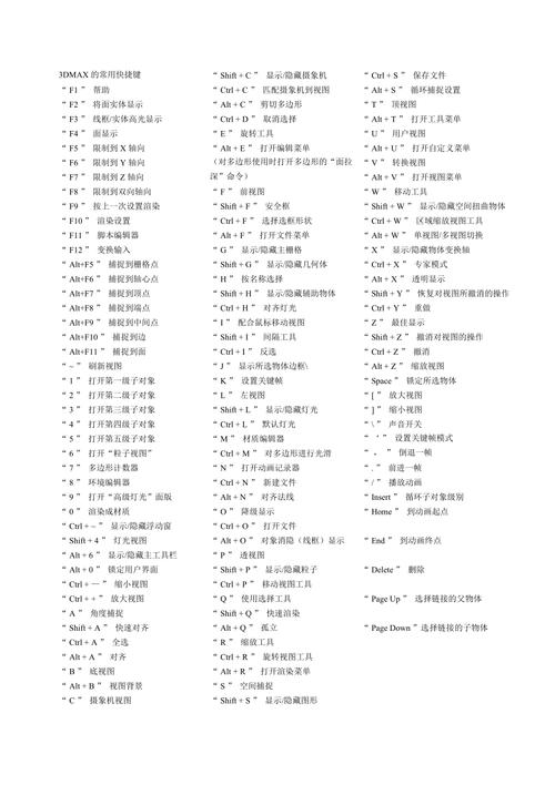 無法使用3dmax2019的快捷鍵 - BIM,Reivt中文網(wǎng)