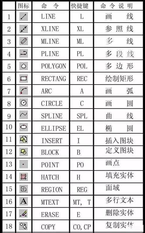 十個(gè)CAD圖文教程 - BIM,Reivt中文網(wǎng)