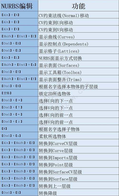 3Dmax中的塌陷與合并命令有何區(qū)別？（3Dmax中的塌陷命令簡介） - BIM,Reivt中文網(wǎng)