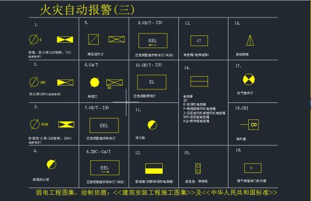 如何繪制CAD2023保安防盜報(bào)警控制器圖例 - BIM,Reivt中文網(wǎng)