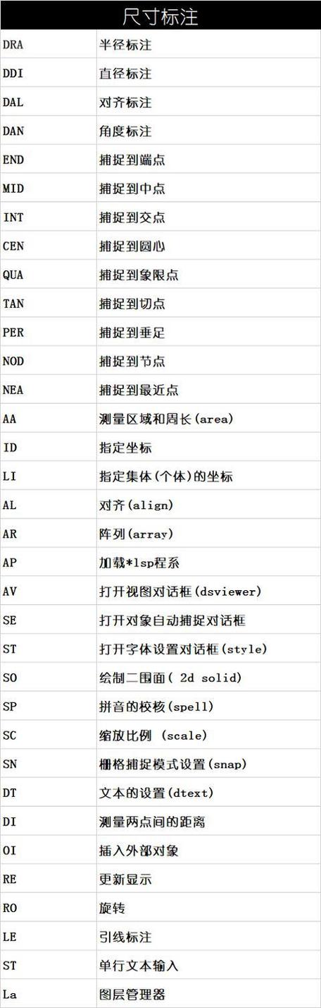 如何使用CAD2023的EX命令？ - BIM,Reivt中文網(wǎng)