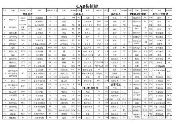 CAD2023：探索EL命令及其使用方法 - BIM,Reivt中文網(wǎng)