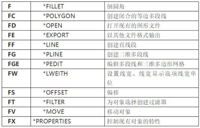 CAD2023：ERASE命令及操作指南 - BIM,Reivt中文網(wǎng)