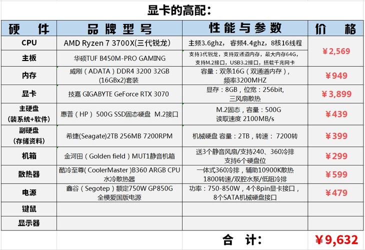 3Dmax對顯卡和CPU的需求，哪個更高？ - BIM,Reivt中文網(wǎng)