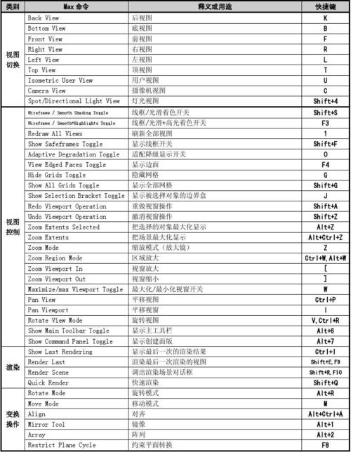 無法使用3dmax中的快捷鍵F - BIM,Reivt中文網(wǎng)