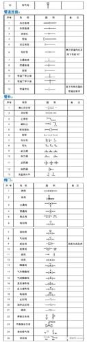 如何繪制帶手動(dòng)裝置的截門圖例（CAD2023指南） - BIM,Reivt中文網(wǎng)