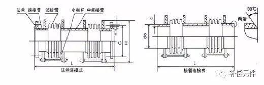 CAD2023套管補(bǔ)償器圖例繪制技巧分享 - BIM,Reivt中文網(wǎng)