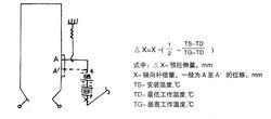 如何繪制CAD2023波妻型和鼓型補(bǔ)償器圖例 - BIM,Reivt中文網(wǎng)