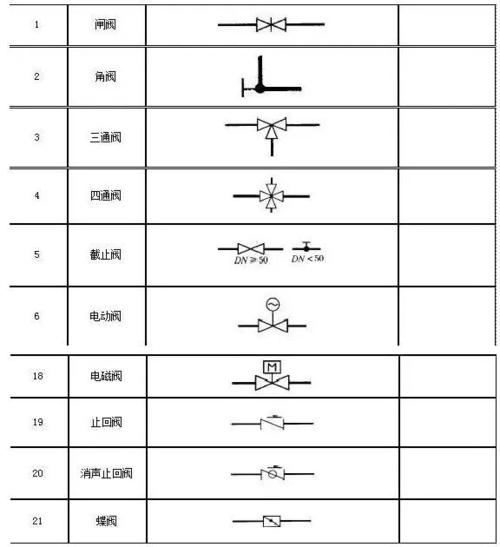 如何繪制CAD閘閥圖例 - BIM,Reivt中文網(wǎng)