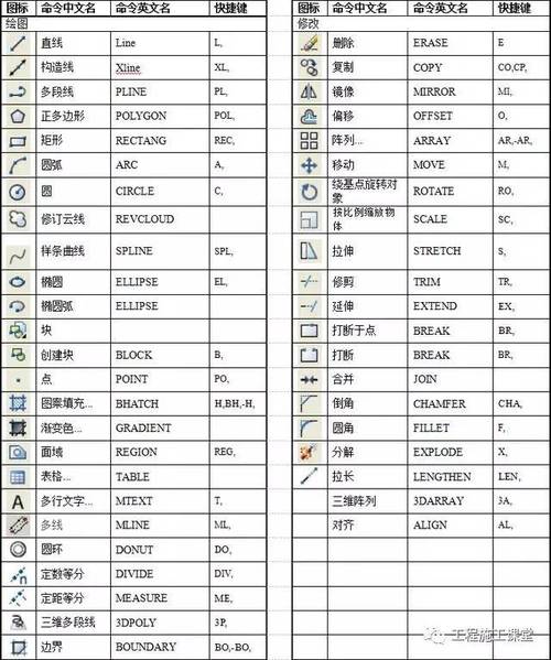 CAD軟件快捷鍵O無法進行偏移操作，如何解決？ - BIM,Reivt中文網(wǎng)