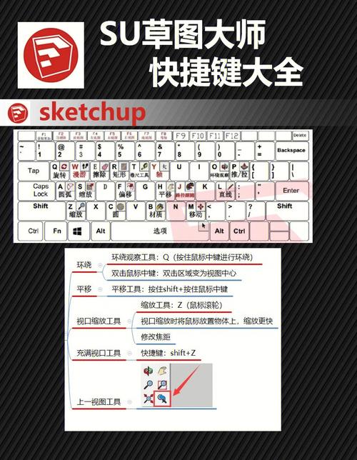 分享草圖大師SU界面快捷鍵的整理 - BIM,Reivt中文網(wǎng)