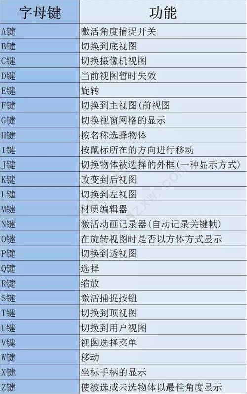 3DMax塌陷命令的使用指南 - BIM,Reivt中文網(wǎng)