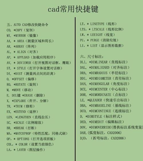 CAD2023中F命令的用法詳解 - BIM,Reivt中文網(wǎng)