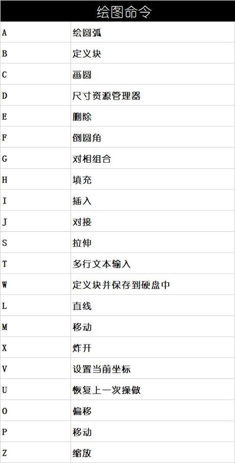 CAD2023中XFER命令的功能是什么？ - BIM,Reivt中文網(wǎng)